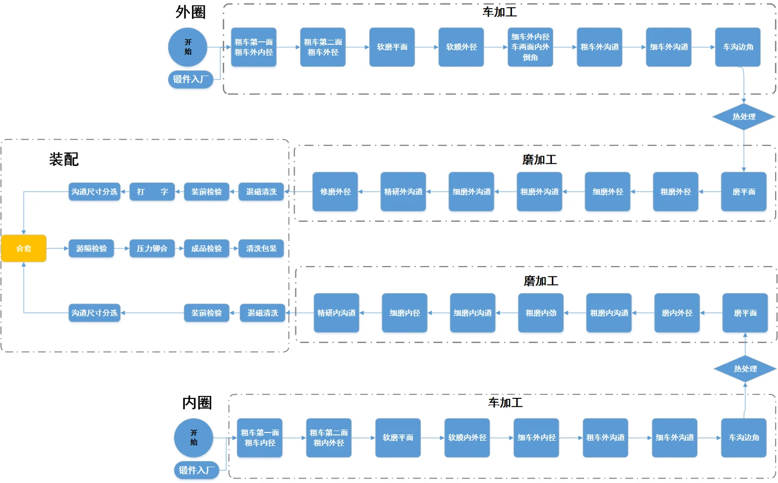 原站内容配图