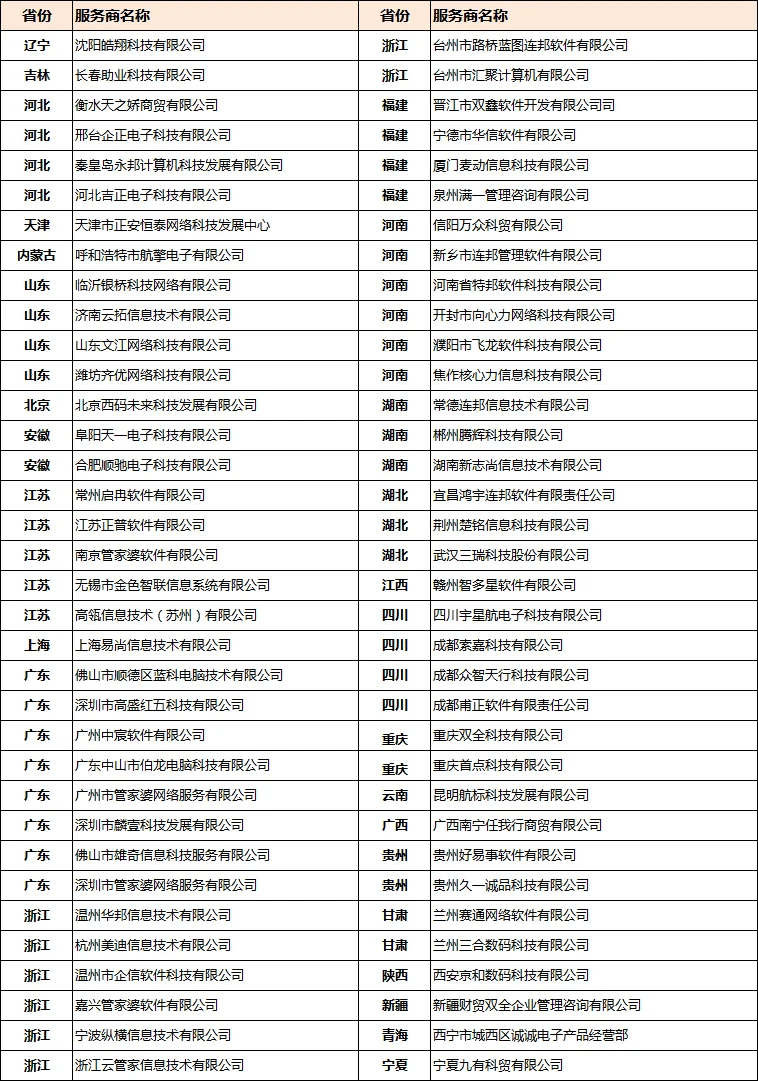 祝贺宁波纵横管家婆财贸双全“5S体验中心”顺利通过年审考核!
