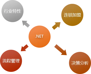 服装net · 应用价值配图