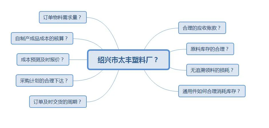 宁波管家婆软件--助力太丰塑料生产数字化管理