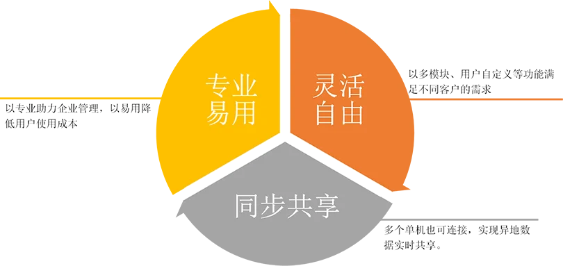 服装普及版 · 应用价值配图