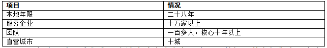 内容配图