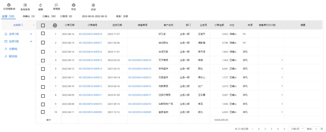 宁波管家婆:快消行业遇上数字化管理,这些你不得不知道的干货知识点!