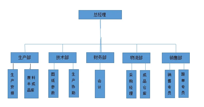 宁波管家婆软件--凯迪科教仪器助力生产标准流程化管理