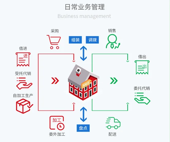 宁波管家婆软件 提高工作效率降低企业成本