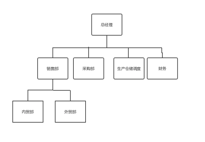 宁波管家婆软件--助力橡胶行业生产信息化管理
