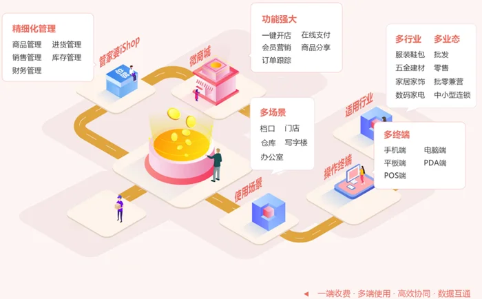 原站内容配图