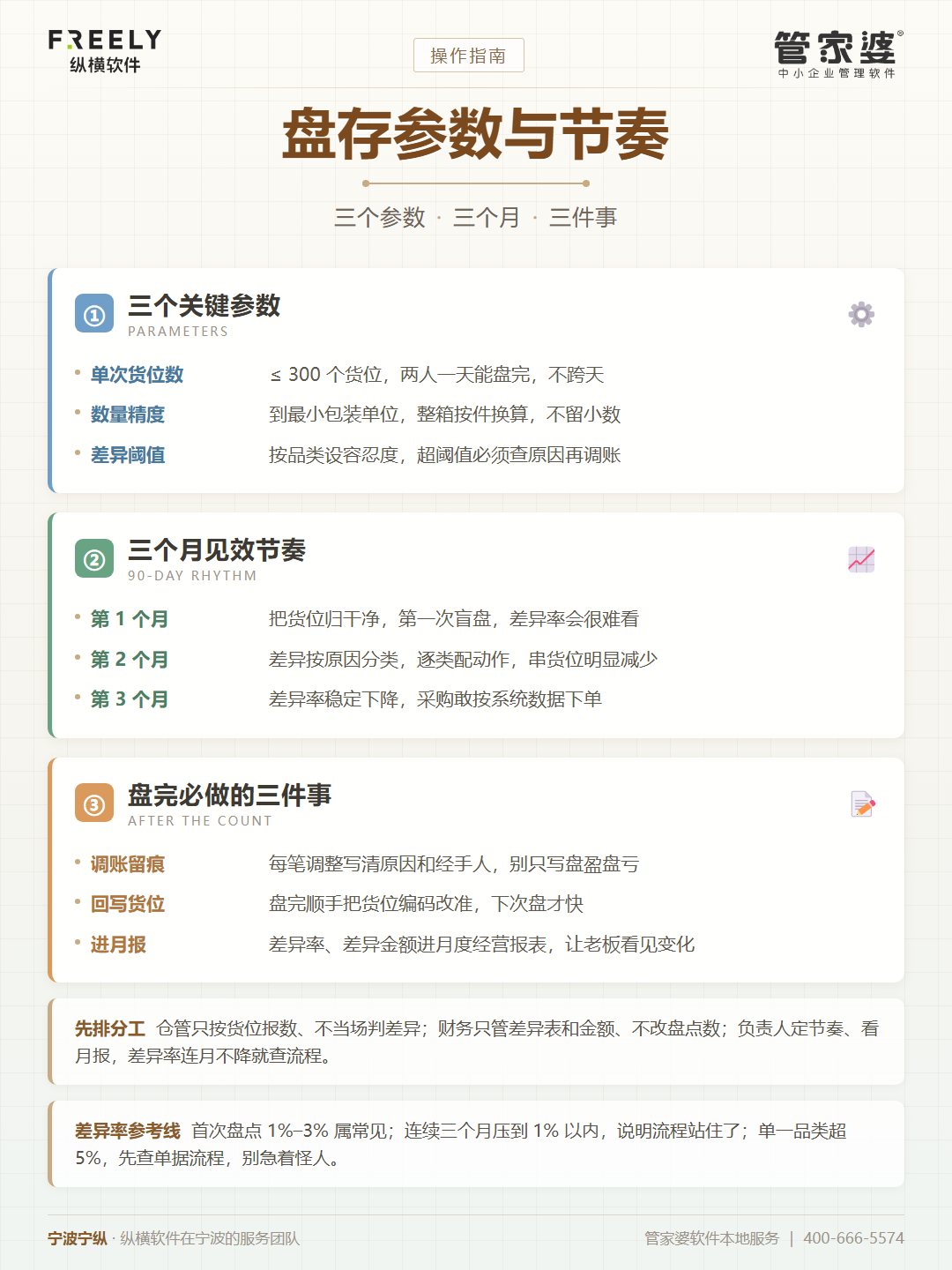 内容配图