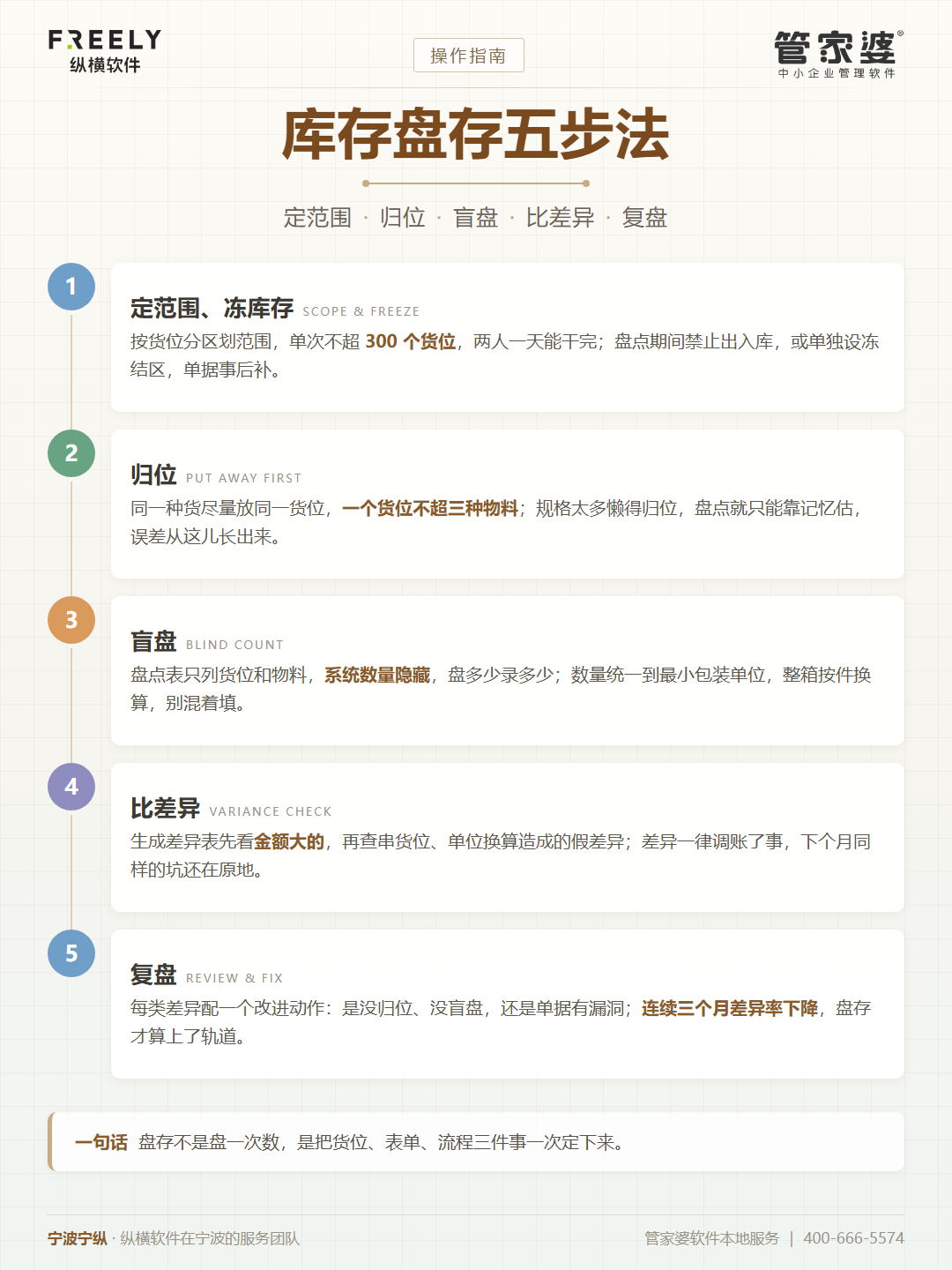 内容配图