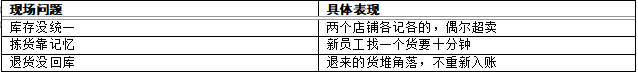内容配图