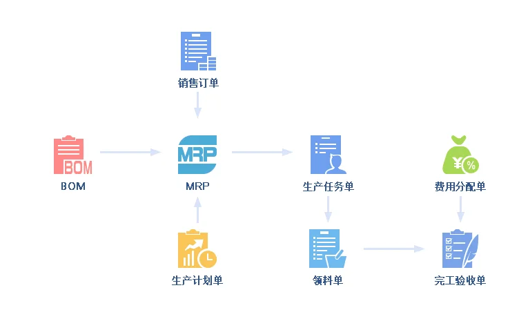 宁波管家婆软件:精益生产丨如何做好车间生产管理计划?