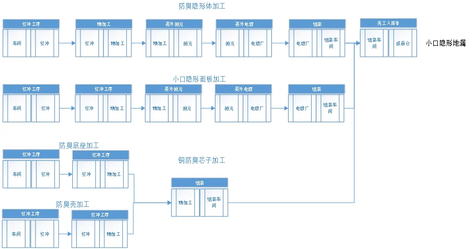 原站内容配图