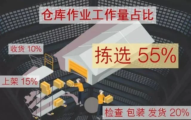 原站内容配图