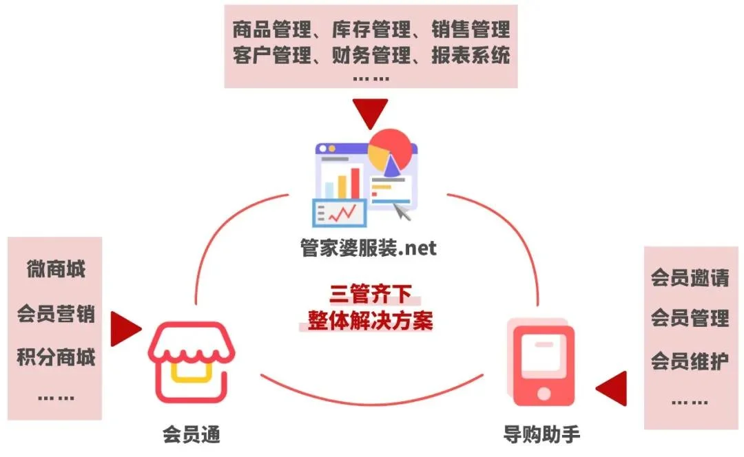 原站内容配图