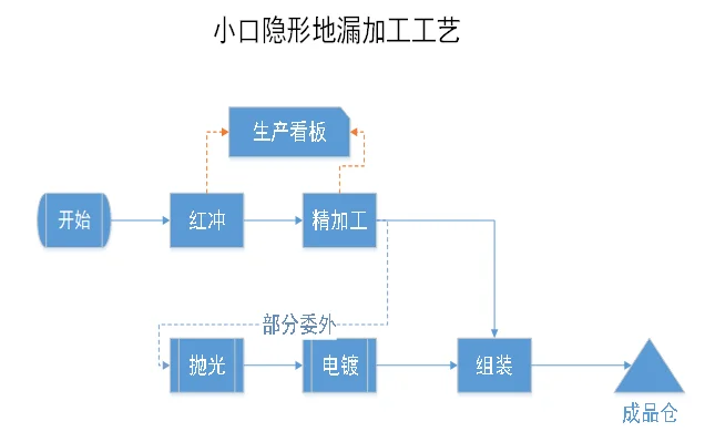 宁波管家婆软件//让车间管理更高效