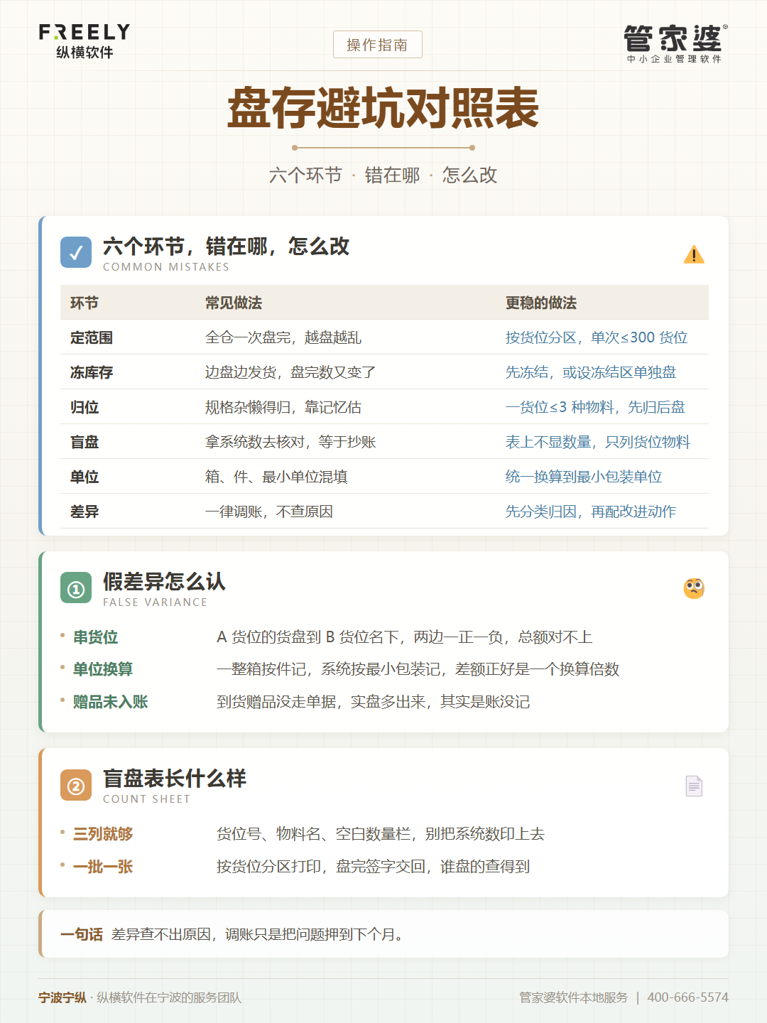内容配图